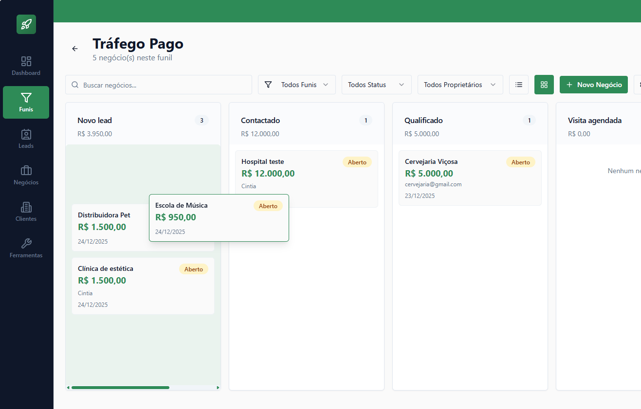 Funil de vendas do Big CRM